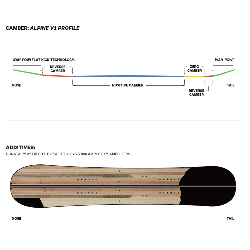 Capita Neo Slasher Splitboard Damen, Herren 4 Capita Neo Slasher Splitboard Damen, Herren – Bild 2