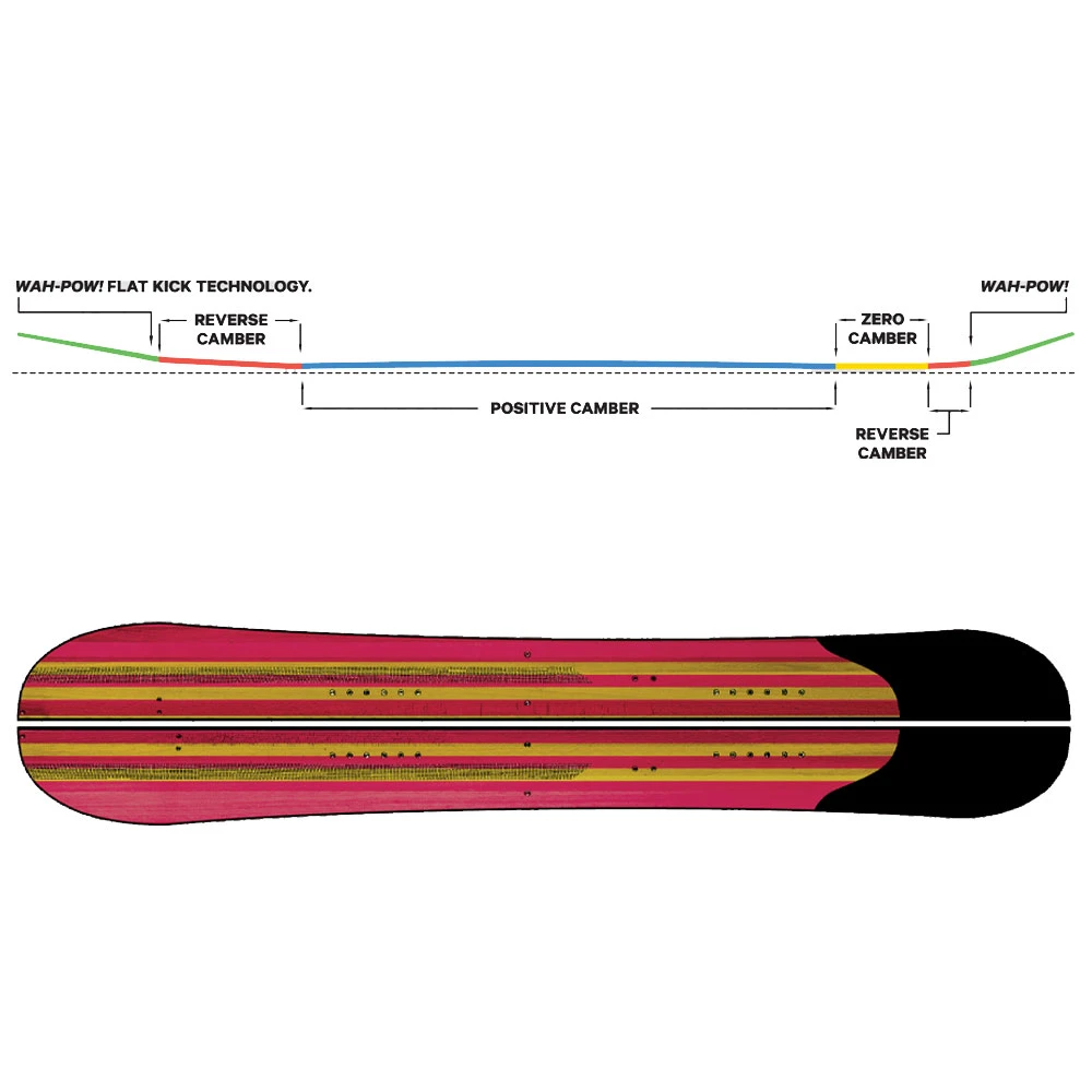 Capita Neo Slasher Splitboard Damen, Herren 4 Capita Neo Slasher Splitboard Damen, Herren – Bild 2