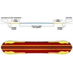 Capita Ultrafear Snowboard Herren -Skigeschäft capita ultrafear 155 2023 01 gross