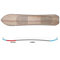 K2 Niseko Pleasures Snowboard Damen, Herren 11 K2 Niseko Pleasures Snowboard Damen, Herren -Skigeschäft k2 niseko pleasures 2023 04 grosscpIVKnLkWQfdU