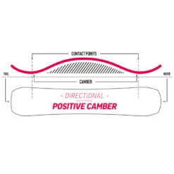 Nidecker Escape Plus Snowboard Herren 9 Nidecker Escape Plus Snowboard Herren -Skigeschäft nidecker escape plus 2023 03 gross