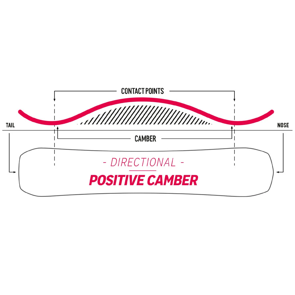 Nidecker Escape Plus Snowboard Herren 6 Nidecker Escape Plus Snowboard Herren – Bild 4