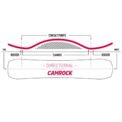 Nidecker Escape Split Splitboard Herren 10 Nidecker Escape Split Splitboard Herren -Skigeschäft nidecker escape split 2023 03 gross