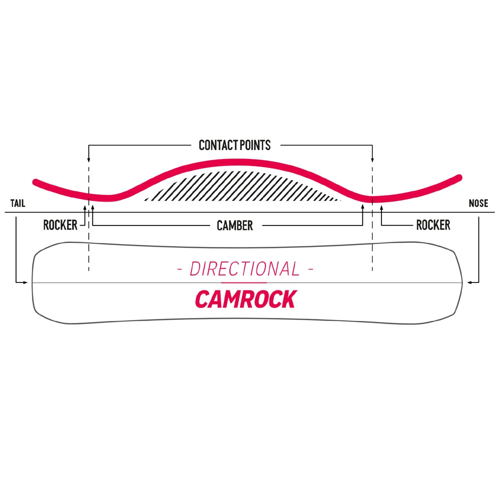 Nidecker Escape Split Splitboard Herren 6 Nidecker Escape Split Splitboard Herren – Bild 4