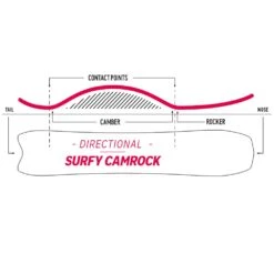 Nidecker Mellow Snowboard Herren -Skigeschäft nidecker mellow 2023 03 grossLHyTIeZrv9sfb