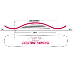 Nidecker Sensor Plus Snowboard Herren -Skigeschäft nidecker sensor plus 2023 03 grossxBzbwCJhgI9oM