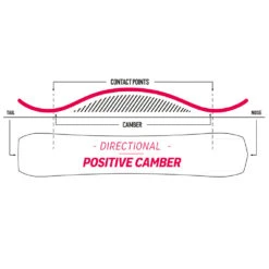 Nidecker Thruster Snowboard Herren -Skigeschäft nidecker thruster 2023 03 grossfOEwUNTpgx2ui