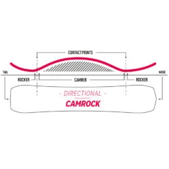 Nidecker Venus Snowboard Damen -Skigeschäft nidecker venus 2023 03 grosshAkMnpFAfMrnd