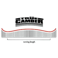 Nitro Highlander Snowboard Herren 9 Nitro Highlander Snowboard Herren -Skigeschäft nitro highlander 2022 03 gross5vNlFqSALVV9k