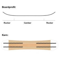 SASA Frau Holle Snowboard Damen -Skigeschäft sasa frau holle 2022 06 gross