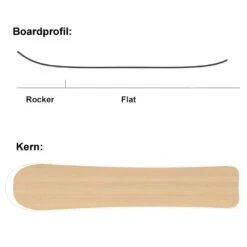 SASA GoboGobo Snowboard Damen, Herren 15 SASA GoboGobo Snowboard Damen, Herren -Skigeschäft sasa gobogobo 2022 06 gross