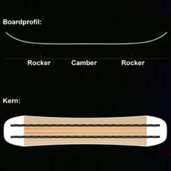 SASA Ikarus Snowboard Herren -Skigeschäft sasa ikarus 2022 04 grossqDVaC3SnEaEBB