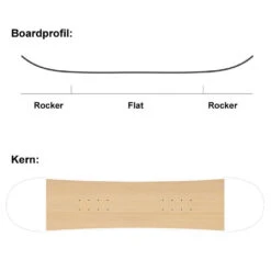 SASA Rascal Snowboard Kinder -Skigeschäft sasa rascal 110 06 gross