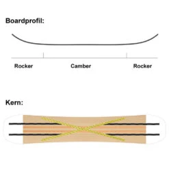 SASA Spin Snowboard Herren 17 SASA Spin Snowboard Herren -Skigeschäft sasa spin 159 2022 07 gross