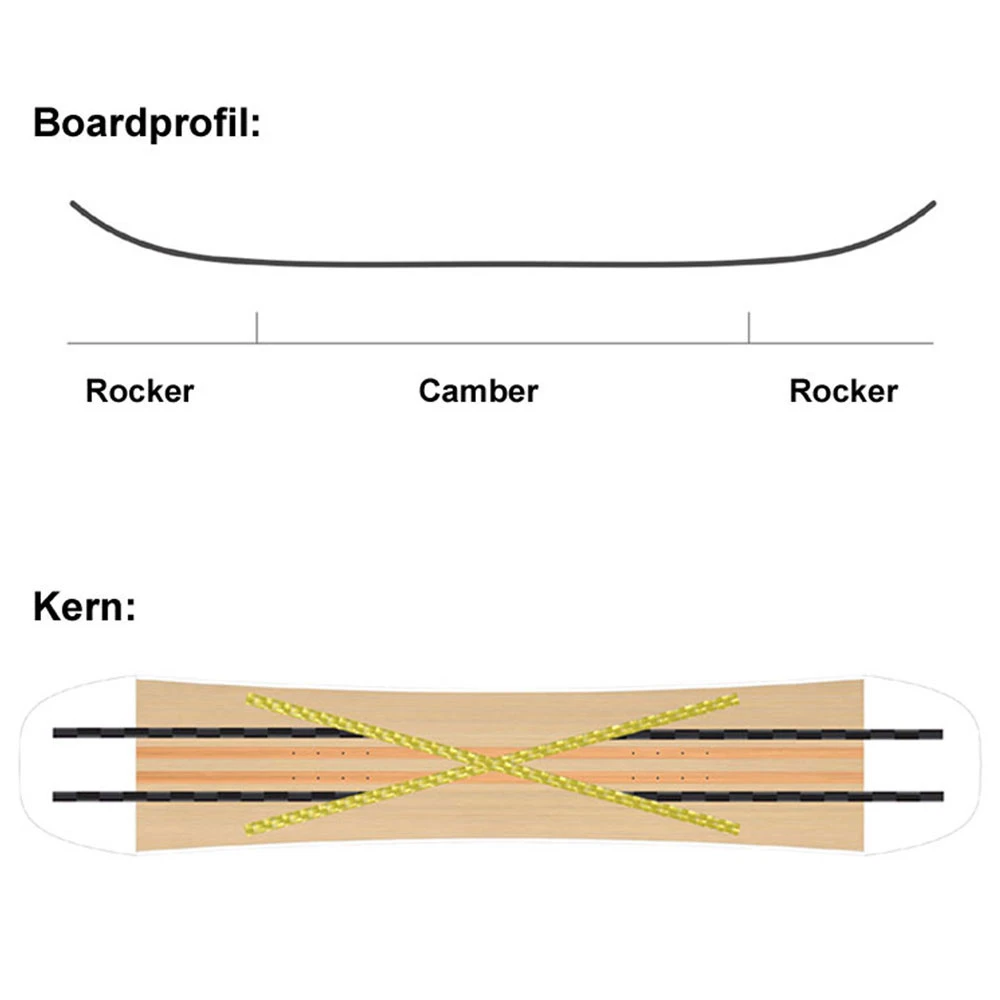 SASA Spin Snowboard Herren 10 SASA Spin Snowboard Herren – Bild 8