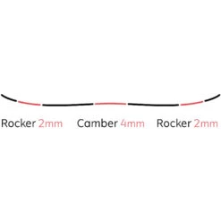Yes! Yes Jackpot Snowboard Herren 8 Yes! Yes Jackpot Snowboard Herren -Skigeschäft yes jackpot 2021 02 grossUFJas5gvlTyDG