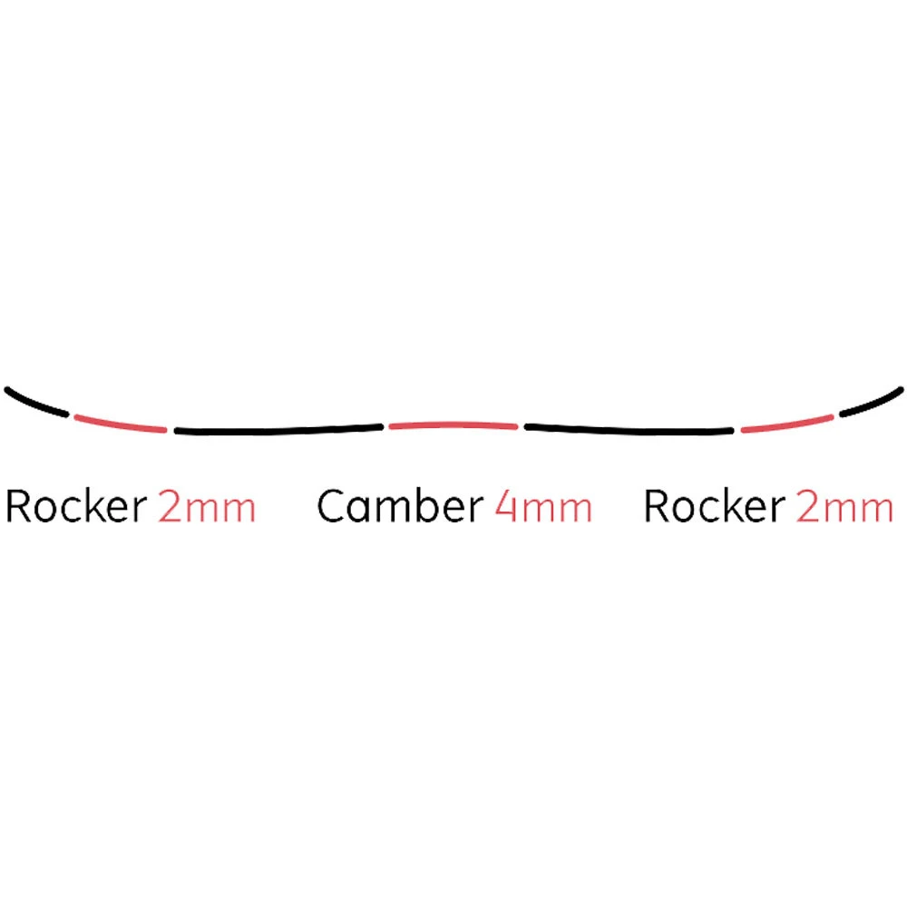 Yes! Yes Jackpot Snowboard Herren 5 Yes! Yes Jackpot Snowboard Herren – Bild 3